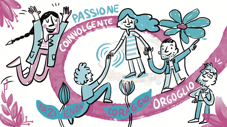 L' avventura all’interno dell’Ecosistema Digitale dell’Emilia-Romagna (CNER)