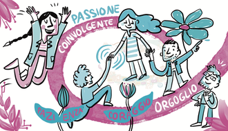 L' avventura all’interno dell’Ecosistema Digitale dell’Emilia-Romagna (CNER)