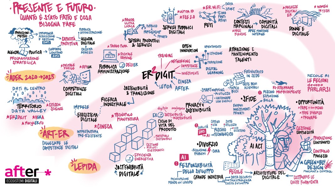 Presente e futuro - Facilitazione visuale.jpg Presente e futuro - Facilitazione visuale.jpg
