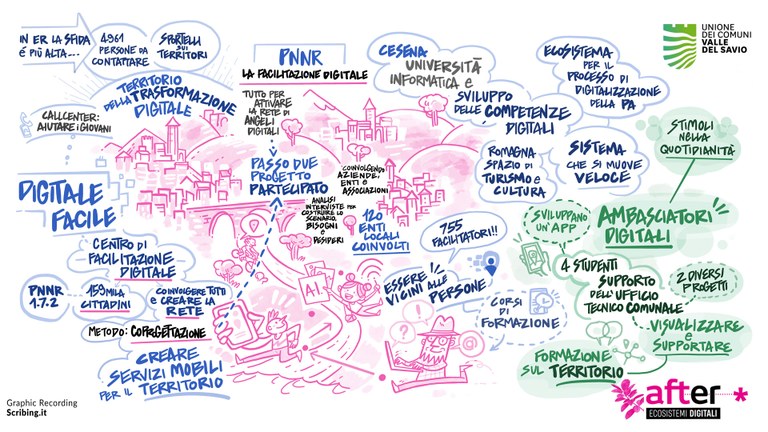 Facilitazione Visuale 1