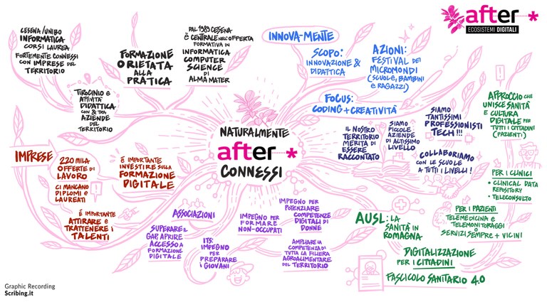 Facilitazione Visuale 2