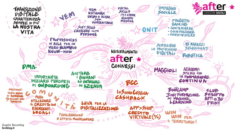 Facilitazione Visuale 3