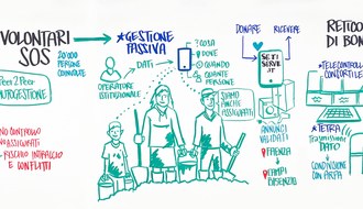 Le esperienze di gestione di emergenze -2