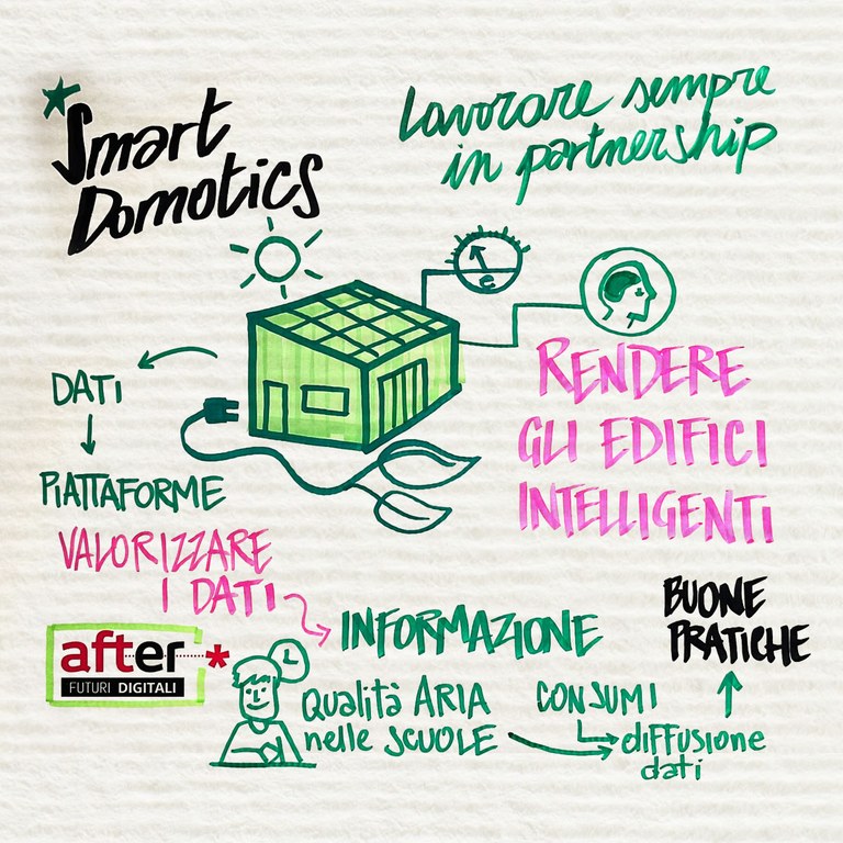 Smart Domotics