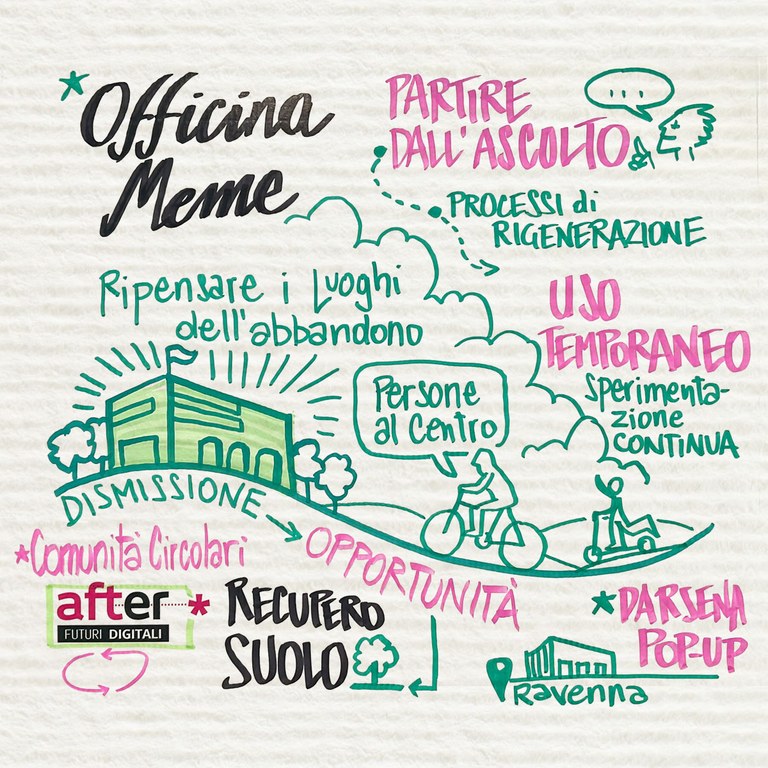 Officina Meme