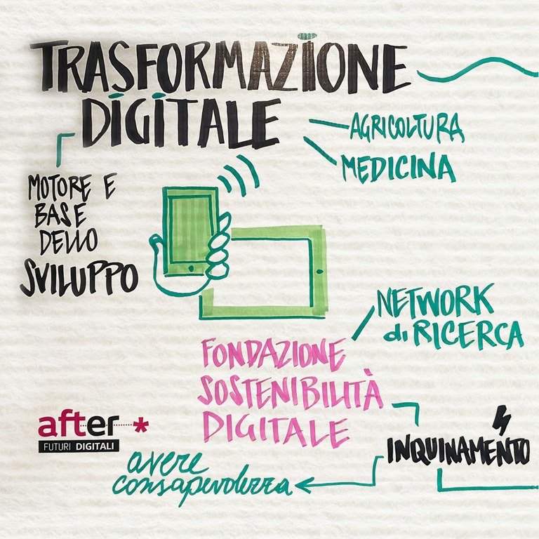 FSD - Trasformazione Digitale