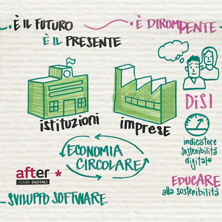 FSD - Economia Circolare
