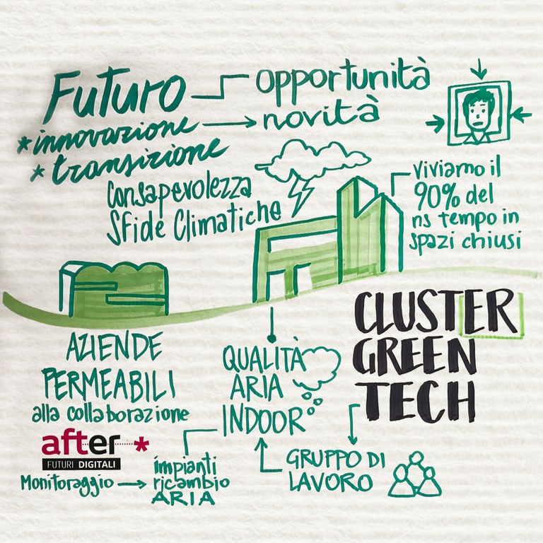 Clust-ER Greetech