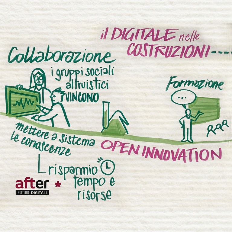 Clust-ER Open Innovation